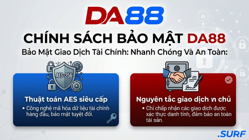 Bảo Mật Giao Dịch Tài Chính: Nhanh Chóng Và An Toàn