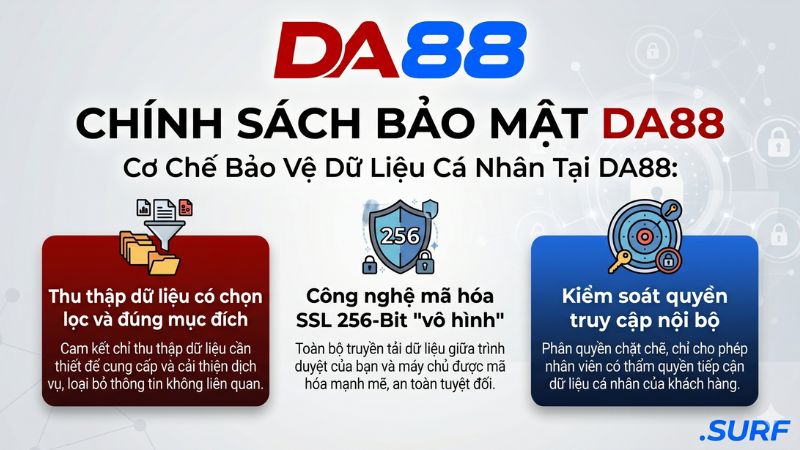 Cơ Chế Bảo Vệ Dữ Liệu Cá Nhân Tại DA88