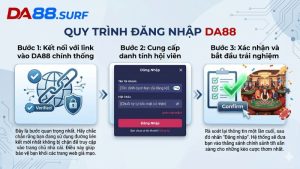Quy Trình Đăng Nhập DA88 Chuẩn Xác Trong 3 Bước