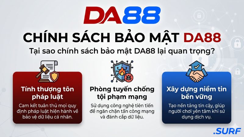 Tại sao chính sách bảo mật DA88 lại quan trọng? Hãy tìm hiểu ngay